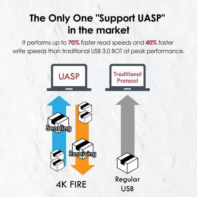 Alt view image 3 of 7 - TCELL 4K Fire 256GB USB 3.2 Flash Drive 400MB/s Above,UASP Supported, high Speed Solid State Flash Drive Thumb Drive Memory Stick for Designer Gamer Tesla dashcam Sentry Mode