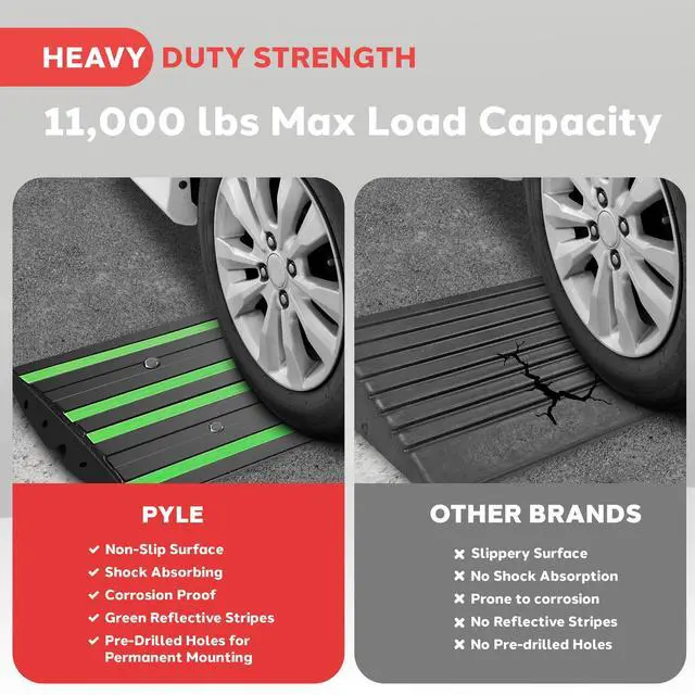 Alt view image 4 of 7 - Pyle 4 ft. Rubber Threshold Curb Ramp, Heavy Duty, Non-Slip Car Ramp for Driveways, Garages, and Sidewalks, Green Reflective Strips, Waterproof, with Expansion Screws, 48.0x 16.0 x 2.6 Inch