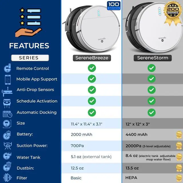 Alt view image 7 of 7 - Smart Robot Vacuum and Mop Combo, App Control, 3 Cleaning Modes, Anti-Fall Sensors, Multi-Surface Cleaning, Self-Charging, 700Pa Suction Ideal for Pet Hair, Soft and Hard Floors, White