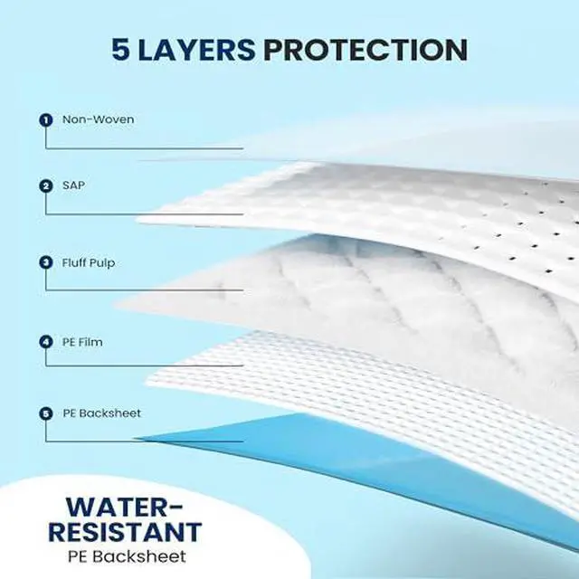 Alt view image 2 of 7 - Serenelife Disposable Under Pads | 50 Count Incontinence Pads for Pets, Babies, Kids & Adults | Super Absorbent & Leak-Resistant | 36 x 23 Inch Chuck Pads | Water-Resistant PE Backsheet