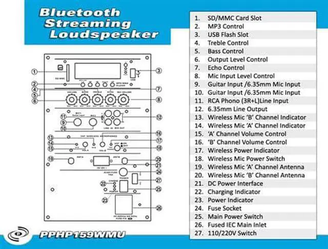 Alt view image 3 of 10 - New Pyle PPHP159WMU 15'' 1600 Watt Bluetooth Music Streaming Portable Loudspeaker System - Built-in Rechargeable Battery, 2 Wireless Mics, FM Radio, LCD Readout, USB & SD Card Readers