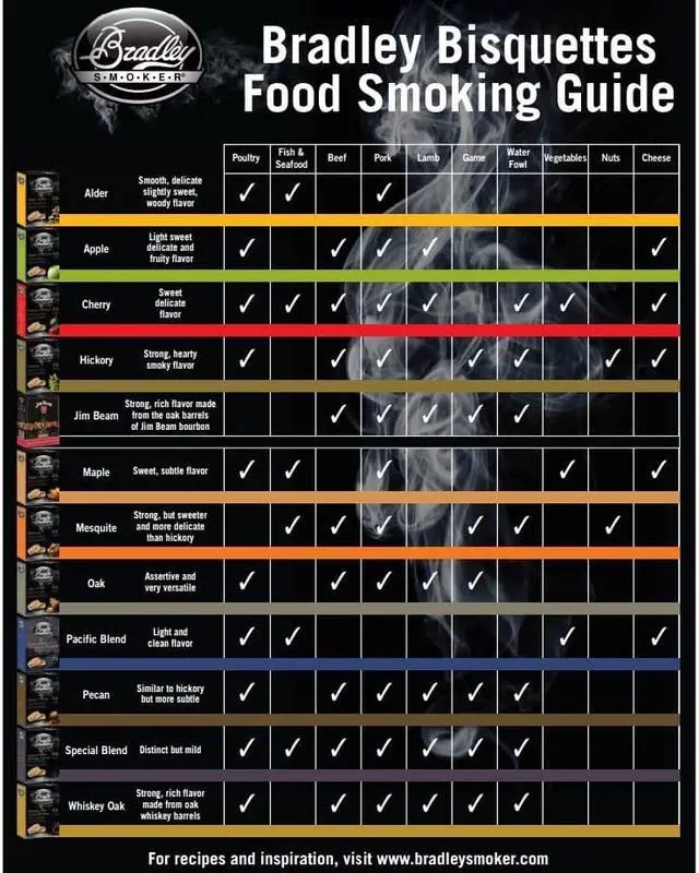 Alt view image 2 of 5 - Bradley Smoker Mesquite Bisquettes 48 pack