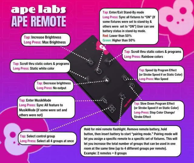 Alt view image 2 of 2 - Ape Labs ApeRemote | 2.4GHz RF Universal Remote (ID: 8179)