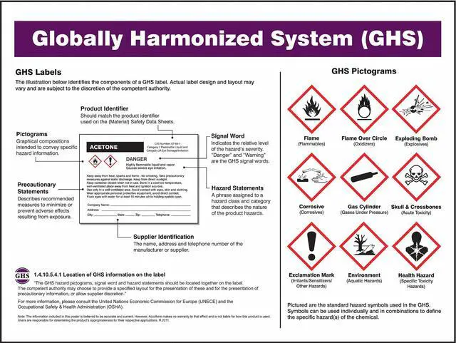 Alt view image 2 of 3 - ACCUFORM SP125163L GHS Poster, 17 in H x, 22 in W, Plastic