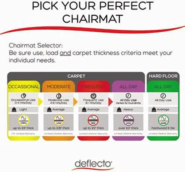 Alt view image 7 of 16 - Deflecto SuperMat for Carpet - Carpet, Indoor - 48" Length x 36" Width - Lip Size 10" Length x 19" Width - Rectangle - C