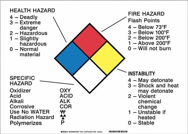 Main image of BRADY 76415 NFPA Placard, NFPA Diamond Picto, vinyl, 14 in W, 10 in H