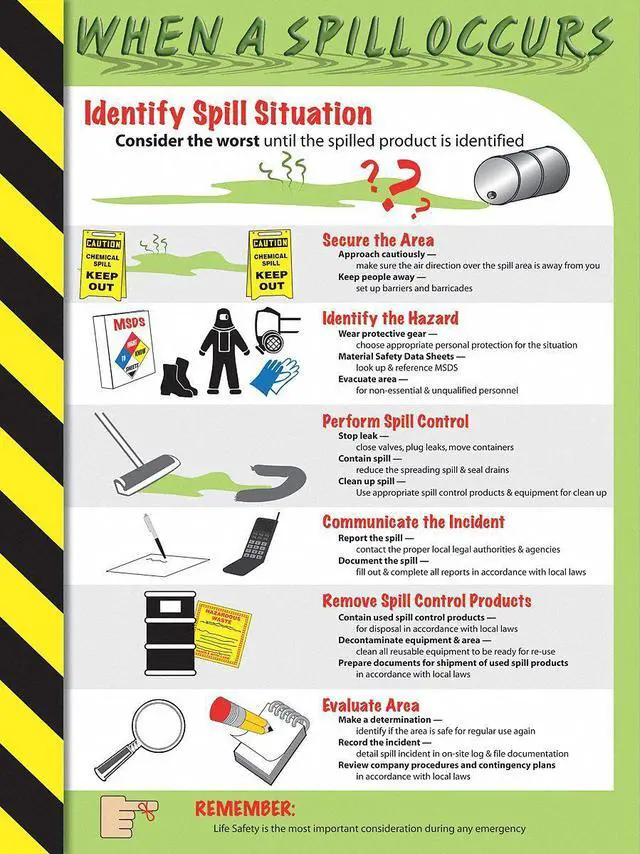 Alt view image 2 of 2 - ACCUFORM SP124491L Poster, When A Spill Occurs, 22 in H x, 17 in W, Plastic