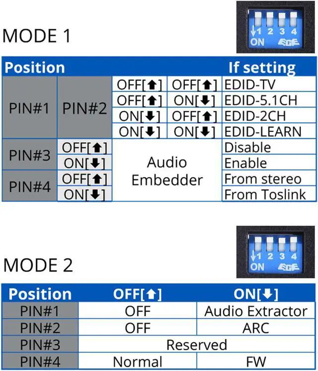 Alt view image 6 of 14 - Siig Hdmi 2.0 Audio Extractor/Embedder
