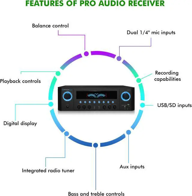 Alt view image 5 of 12 - New Technical Pro 1000W Professional Audio Receiver with USB/SD Card Input, MP3 (AUX), 2 Mic Inputs, IPod/ IPhone Compatible, Recorder, & Wireless Remote