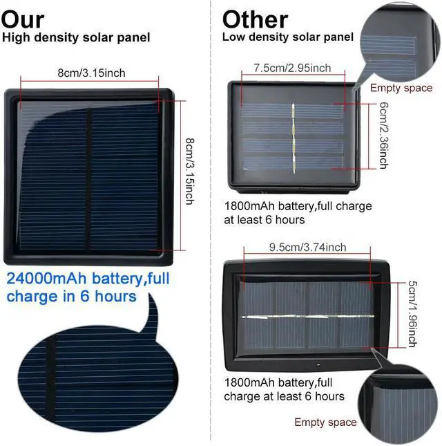 Alt view image 2 of 5 - AGPtEK 5V 300LED Curtain Light Warm White + Solar Panel