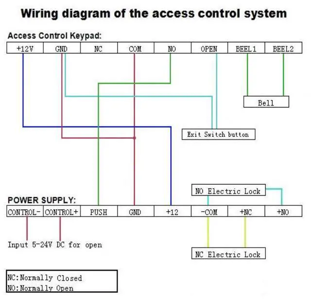 Alt view image 6 of 6 - AGPtEK Full Set RFID Door Access Control System Kit