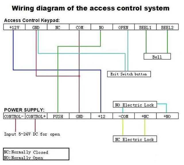 Alt view image 7 of 7 - AGPtEK RFID Door Entry Security Access Control System Kit Set Electronic Control Lock