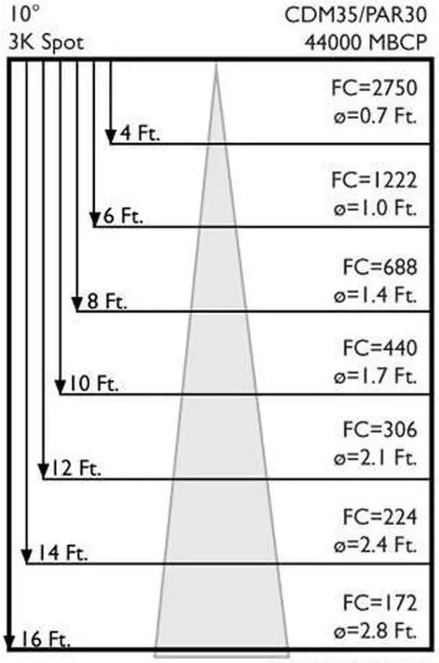 Alt view image 5 of 5 - Philips 223297 - CDM35/PAR30L/M/SP 35 watt Metal Halide Light Bulb