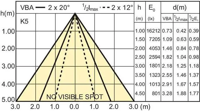 Alt view image 4 of 5 - Philips 70w MasterColor CDM-R111 GX8.5 NFL 24D 3000K HID Light Bulb