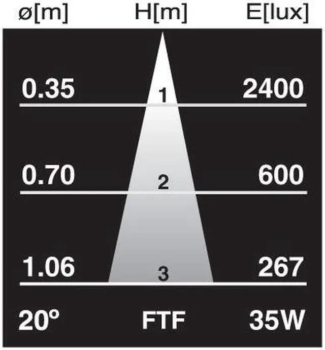 Alt view image 4 of 6 - Ushio 1000626 - FTF/FG JDR/M12V-35W/G/SP/FG Projector Light Bulb