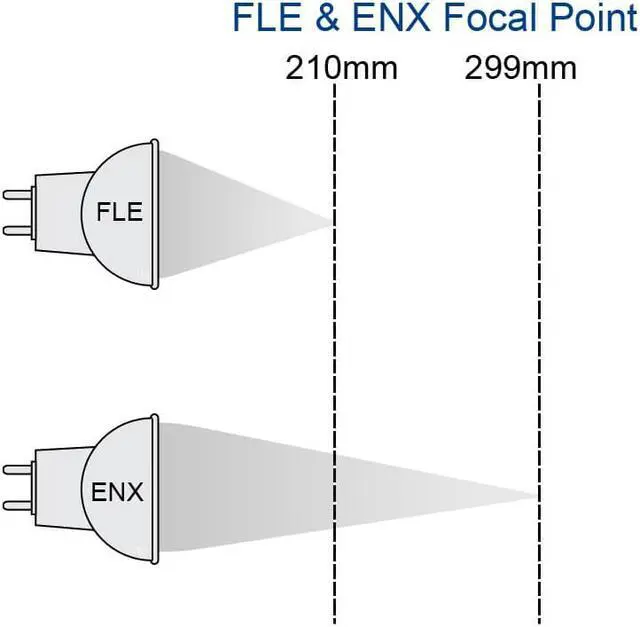 Alt view image 10 of 10 - Ushio 1000337 - ENX JCR82V-360W Projector Light Bulb