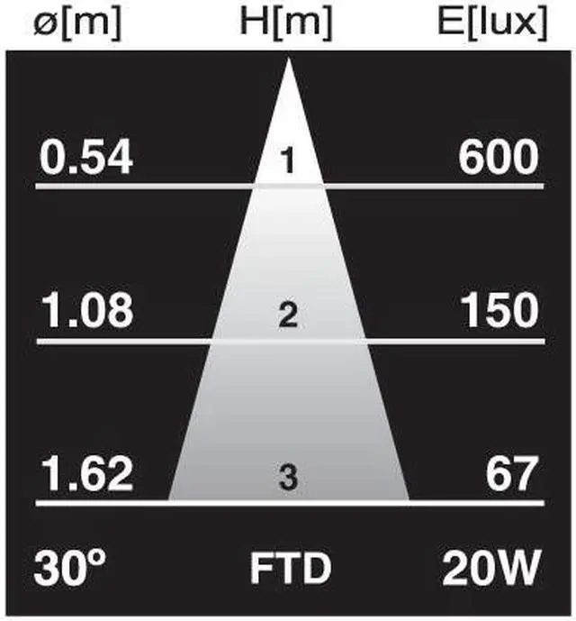 Alt view image 5 of 6 - USHIO FTD 20w 12v MR11 FL30 FG halogen light bulb