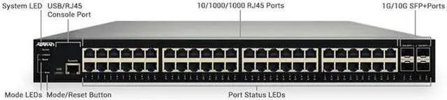 Main image of NETVANTA 1560-48-370W