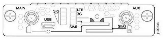 Alt view image 4 of 4 - Juniper LTE Mini-Physical Interface Module - For Data Networking, Wide Area Network  SRX-MP-LTE-AE