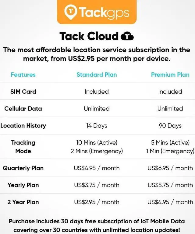 Alt view image 4 of 5 - Tack GPS Location Tracker (TK20)