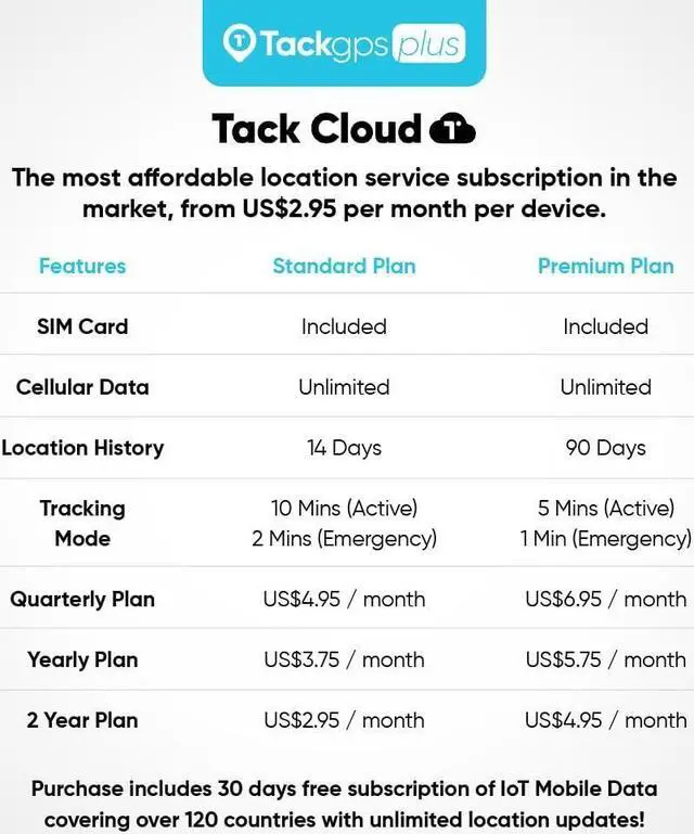 Alt view image 4 of 7 - Tack GPS Location Tracker Plus (TK23)