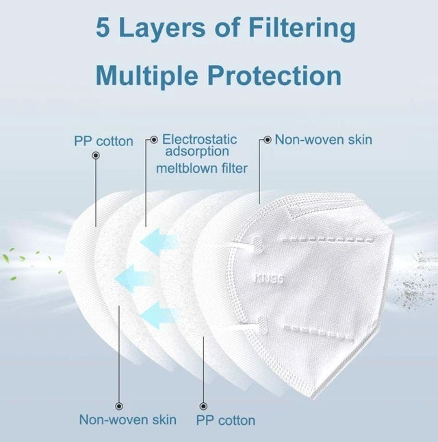 Alt view image 5 of 5 - KN95 Disposable Mask Protective Nose and Mouth Covering