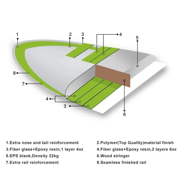 Alt view image 7 of 7 - Ocean Waves Surfing Beach Boards Fiberglass Surfboard Durable and Flexible 6'10"