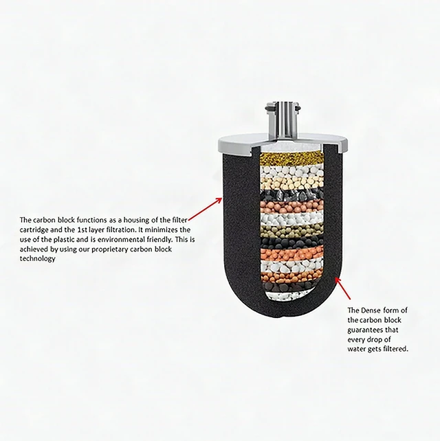 Alt view image 3 of 6 - 15-Stage Shower Filter Hard Water Softener Removes Chlorine Odors Metals - New