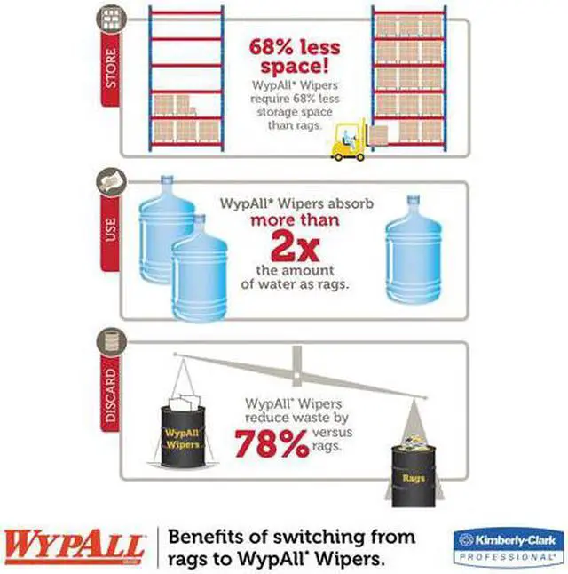 Alt view image 3 of 18 - Kimberly-Clark Professional Wypall X70 Wipers Pop-Up Box 100Shts/BX WE 41455BX