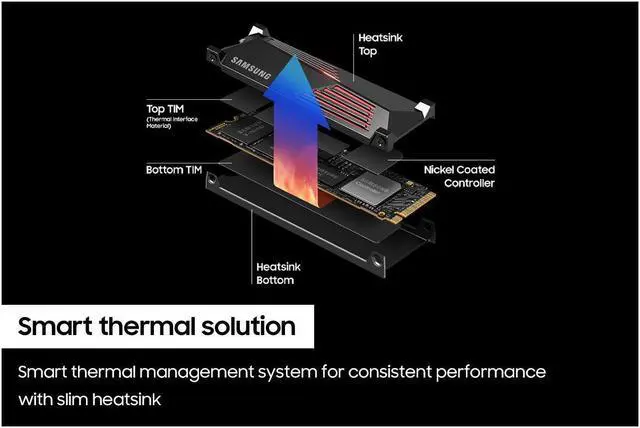 Alt view image 5 of 14 - SAMSUNG 990 PRO w/ Heatsink Gaming Package M.2 2280 2TB PCI-Express Gen 4.0 x4, NVMe 2.0 V7 V-NAND 3bit MLC Internal Solid State Drive (SSD) MZ-V9P2T0GW