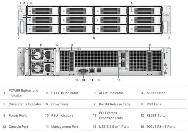 Alt view image 2 of 2 - Synology ActiveProtect Appliance DP7400 Cyber-resilient Data Protection Solution for Data Centers NAS