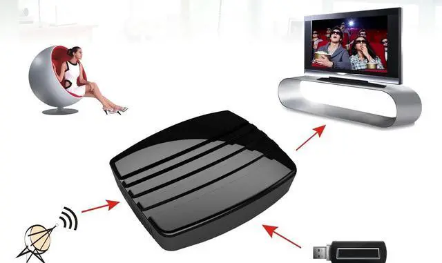 Alt view image 3 of 15 - iView 3200STB Digital DTV Converter Box w/ Analog Pass-Through & QAM Capability