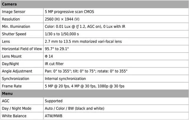 Alt view image 4 of 4 - Eyemax Magic Series TIT-G5444V 5MP HD-TVI IR Vandal DOME Camera 5X Motorized Dual Power ( 12VDC & 24V AC )