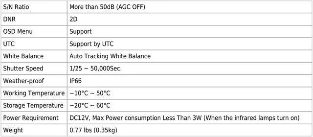 Alt view image 4 of 4 - Eyemax PIB B4322 5MP HD TVI Eyeball Camera 2.8mm Wide lens , In/Outdoor White color