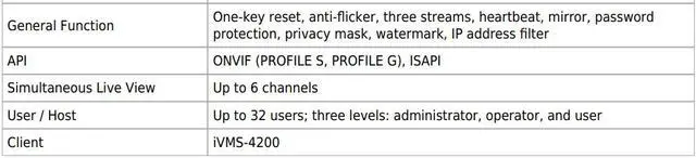 Alt view image 2 of 7 - Eyemax Magic series NIU G8032 8MP 4K UHD Outdoor IR IP Network Turret Camera, IP67, Metal Body  2.8mm wide 12V DC POE