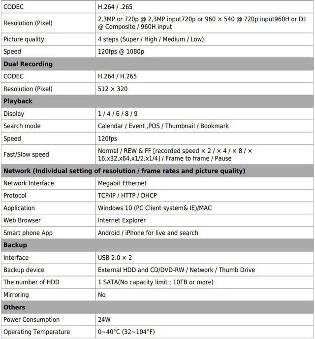 Alt view image 3 of 6 - Eyemax Prestige TVST PVT Series 8CH 5MP DVR system HD-TVI, CVI, AHD, 960H, Apps Magic Viewer , H265 System 4 TB