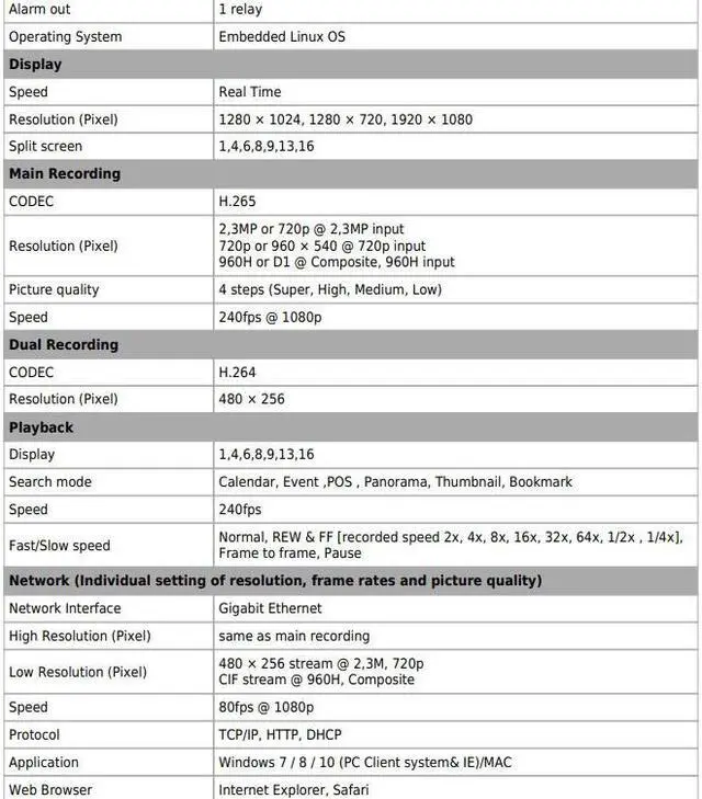 Alt view image 5 of 6 - Eyemax Prestige TVST PVT Series 16CH 5MP DVR system, H265 HD-TVI, CVI, AHD, 960H Mix & Match App:Magic Viewer 4 TB