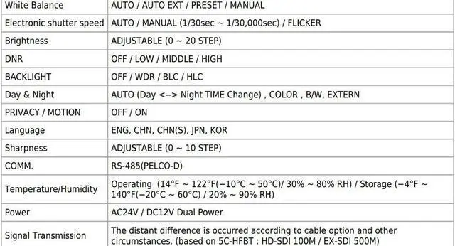 Alt view image 5 of 5 - Eyemax 4MP EX SDI , HD SDI Outdoor IR Bullet Camera with Vari-Focal Lens, IP68, 6 COB IR, Dual Powe. Motorized Auto Focus 2.8-12mm Lens