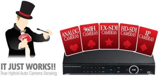 Alt view image 5 of 7 - Eyemax 3R Global Magic U Series HD-SDI 32CH DVR System. 1080P HD-SDI, EX-SDI App: Magic Viewer, Mr. Patrol UVST MAGIC U32M - No HDD-