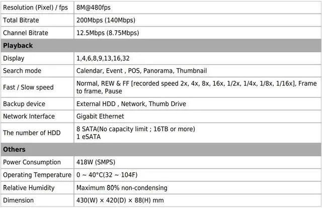 Alt view image 7 of 7 - Eyemax Magic Viewer Series Network Video Recorder CCTV NVR System with 32ch PoE Inputs NVST-IP8832E -No HDD-