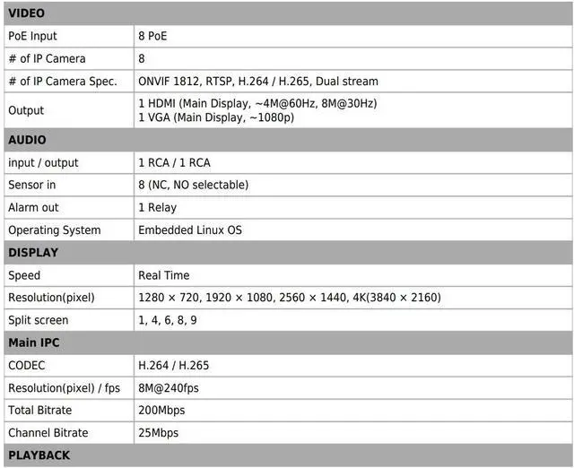 Alt view image 6 of 7 - Eyemax Magic IL-5 Series network video recorder cctv nvr system with 8ch PoE Inputs NVST-IL5208E