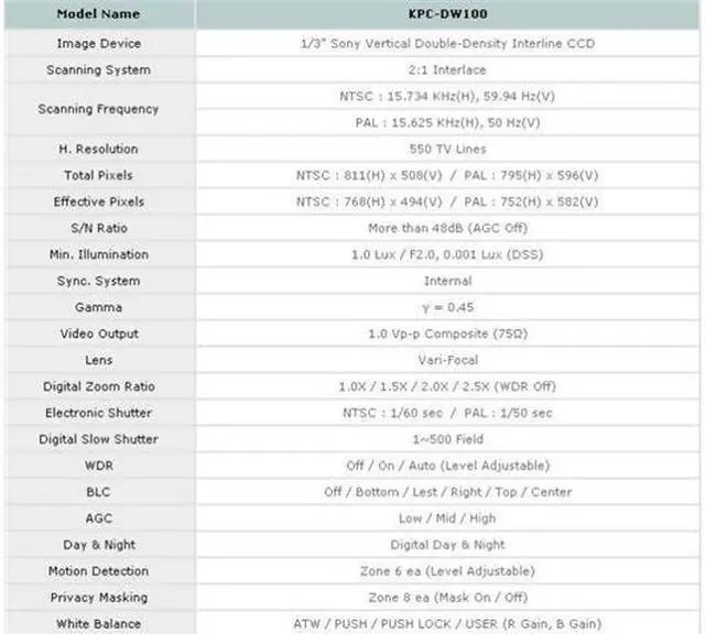 Alt view image 2 of 3 - KT&C KPC-DW100NHV15 Dome Camera 550 TVL, 0.001Lux, 2.6~11mm wide Lens, Dual Voltage, OSD Menu
