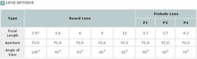 Main image of KTnC KPC-HD230CB Color Bullet Camera 3x Digital Zoom 520 TVL 1 Lux DC 12V RemoteController Available