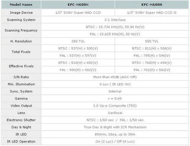 Alt view image 2 of 2 - KTnC KPC-N600NN IR Varifocal 2.8mm~12mm Bullet Camera 380TVL or 550TVL 18LED 80FT