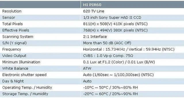 Main image of PIR Hidden Camera 620 TVL Day and Night 3.7mm Fixed Pinhole Lens