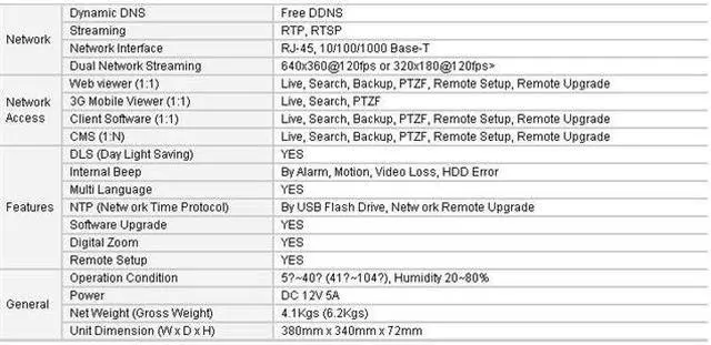 Main image of BL HD-SDI DVR system, 4ch 720p at 48 FPS record, 1080p HDMI output, e-SATA, 2TB HDD