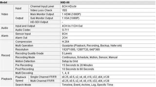 Main image of BL HD-SDI DVR system, 8ch 720p at 120 FPS record 1080p HDMI output e-SATA 2TB HDD