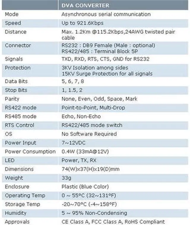Alt view image 2 of 2 - High Quality RS-485 to RS-232 Converter