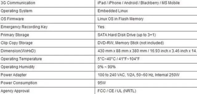 Alt view image 2 of 4 - HD-SDI DVR system, 16ch 720p at 60 FPS or Full 1080p HD record, HDMI and VGA out , 2TB HDD