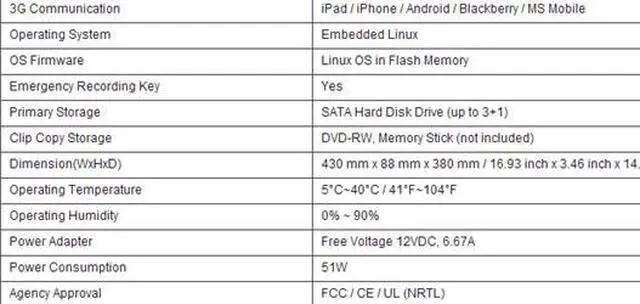 Alt view image 2 of 4 - HD-SDI DVR system, 4ch 720p at 60 FPS or Full 1080p HD record, HDMI and VGA out, 2TB HDD